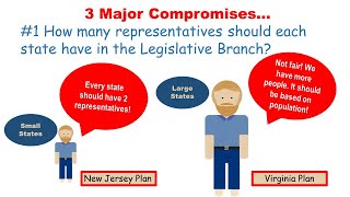 Constitutional Compromises Crash Course Government and Politics 5 [upl. by Nwahsed526]