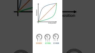 Potentiometerscience physics education electrical electronic engineering shorts [upl. by Aneeres184]