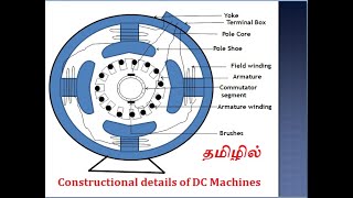 Constructional Details Of Dc Machine in Tamil [upl. by Odlauso]