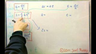 Kinematik  Übersicht über die 12 Formeln der gleichmäßig beschleunigten Bewegung aus Ruhelage [upl. by Cerell]