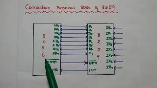 8259A  Programmable Interrupt Controller  Features  Pin Diagram and Architecture of 8259 [upl. by Eanahs764]