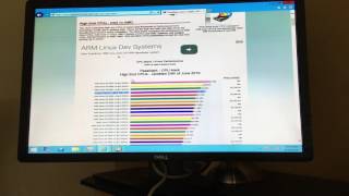 Dell PowerEdge R810  CPU Benchmark  Passmark CPU Test [upl. by Nelrah712]