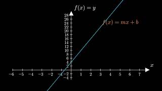 Linear functions 2  Lineare Funktionen 2  توابع خطی ۲ [upl. by Bendite187]