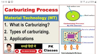 Carburizing ProcessPack CarburizingGas CarburizingLiquid CarburizingSurface Hardening [upl. by Bab]