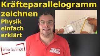 Kräfteparallelogramm zeichnen  Physik  einfach erklärt  Lehrerschmidt [upl. by Guimond479]