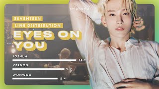 Eyes on You – SEVENTEEN  Line Distribution  Color Coded [upl. by Pironi606]