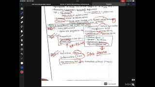 Introduction to Trematodes and Schistosoma [upl. by Apple437]