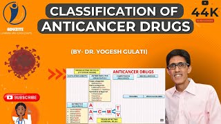 How to Remember Classification of Anticancer Drugs [upl. by Allesig693]