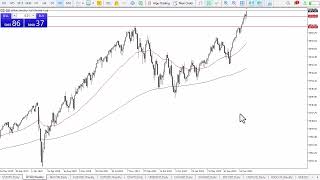 SampP 500 Long Term Forecast and Technical Analysis February 26 2024 by Chris Lewis for FX Empire [upl. by Kerr359]