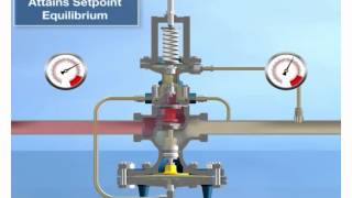 Spirax Sarco 25PRV Pressure Reducing Valve Operation [upl. by Trula341]