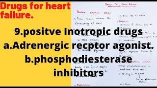 Positive inotropic drugsAdrenergic agonistPDE inhibitors [upl. by Nordin]