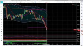 How To Trade The Indicators  44 [upl. by Nilerual]