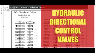 Hydraulic Directional Control valve catalog [upl. by Convery]