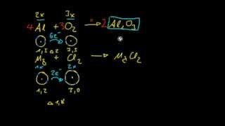 Grundlagen der Chemie 3  Verbindungs amp Oxidationszahlbestimmung [upl. by Atinet624]