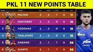 PKL 11 Points Table  After Gujarat Giants vs U Mumba Match 12  Pro Kabaddi Season 11 Points Table [upl. by Anid]