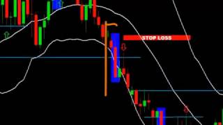 Bollinger Band Tutorial [upl. by Jenkel]