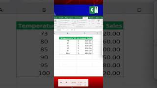 Ho to use Correlation in MS Excel  the CORREL function excel formula correlation youtubeshorts [upl. by Ahsropal302]