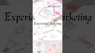 Experiential marketing examples  Experiential marketing in hindi [upl. by Yajnas]