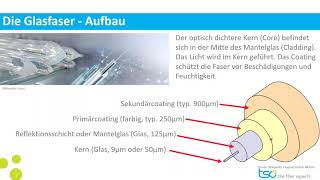 Mini Tutorial  Staffel 01  01 Glasfaser Aufbau und Herstellung [upl. by Martres]