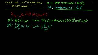 Method of Moments Estimator Normal Distribution [upl. by Reseda623]