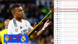 ASI QUEDA LA CLASIFICACIÓN TRAS LAS PALMAS 11 REAL MADRID  VINICIUS NO SE LA PASA A MBAPPÉ [upl. by Atikal]