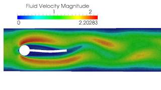 Turek FluidStructure Interaction Benchmark [upl. by Lidah]