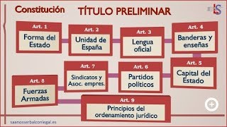 CONSTITUCIÓN ESPAÑOLA TÍTULO PRELIMINAR [upl. by Maro]