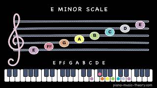 E minor scale [upl. by Autrey]