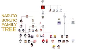 Otsutsuki Clan Family Tree In Naruto And Boruto [upl. by Foulk]