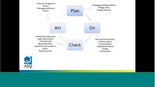 ISO 50001 EnMS Guidance [upl. by Aikcin]