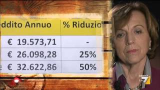 Le pensioni di reversibilità sono destinate ad abbassarsi [upl. by Witte]