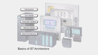 04  SIMATIC Step 7 Architecture  User Memory Model [upl. by Liana]