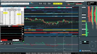 6 Nov 2024 SPX ES Futures Live Stream on Bookmap Screen Share [upl. by Korff526]