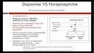 Vasopressor amp Inotropes [upl. by Tadeas124]