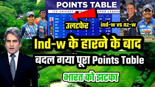 Latest Womens T20 World Cup Points Table  Points Table after indw vs nzw womens World Cup 2024 [upl. by Barthelemy]