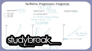 Tariflehre Progression Freigrenze  Steuerlehre [upl. by Anesor]