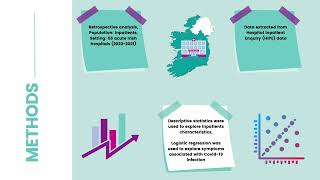 FCI ePoster No 3 Amin ExploringCovid19InfectionsInAcuteIrishHospitals Angus Wallace [upl. by Notyal]