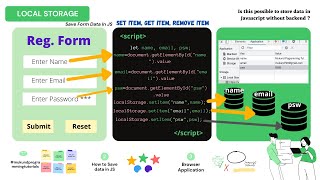 How to store form data in local storage using javascript  Save Registration form in JS [upl. by Rett]