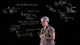 94  NONIDEAL REACTORS AXIAL DISPERSION IN PFR [upl. by Eyeleen152]