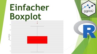 Einfacher Boxplot mit ggplot in R erstellen  Daten visualisieren in R 07 [upl. by Enymzaj550]