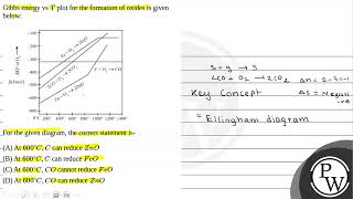 Gibbs energy vs \T\ plot for the formation of oxides is given below For the given diagram t [upl. by Haggerty]