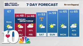 Afternoon Weather 1120 Its about to get chilly [upl. by Broddy]