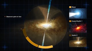 The Unified Model of active galactic nuclei [upl. by Oetomit]