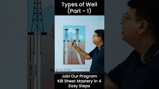 Learn How to Solve kill sheet in 4 easy steps httpserigworldodoocomkillsheetmastery [upl. by Boudreaux477]