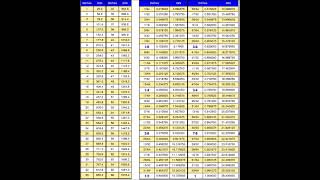 Inches To Millimetres Chart [upl. by Ethelda566]