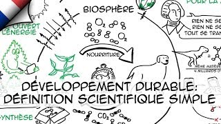 Développement durable définition scientifique simple Ep1 [upl. by Marcelia]