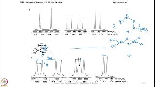 Week 3  Lecture 15  Examples explaining Multinuclear NMR Spectroscopy4 [upl. by Fredrick]