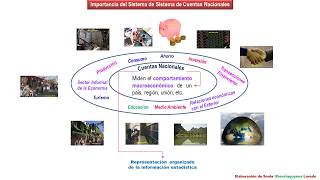 Importancia del Sistema de Sistema de Cuentas Nacionales [upl. by Basilius]