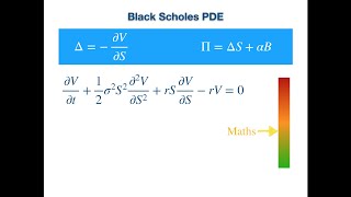 Black Scholes PDE Derivation using Delta Hedging [upl. by Poyssick]