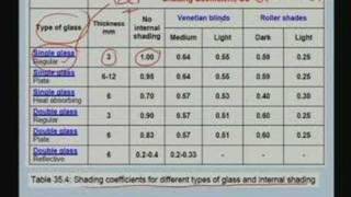 Lecture  40 Cooling and Heating Load Calculations [upl. by Enelym681]